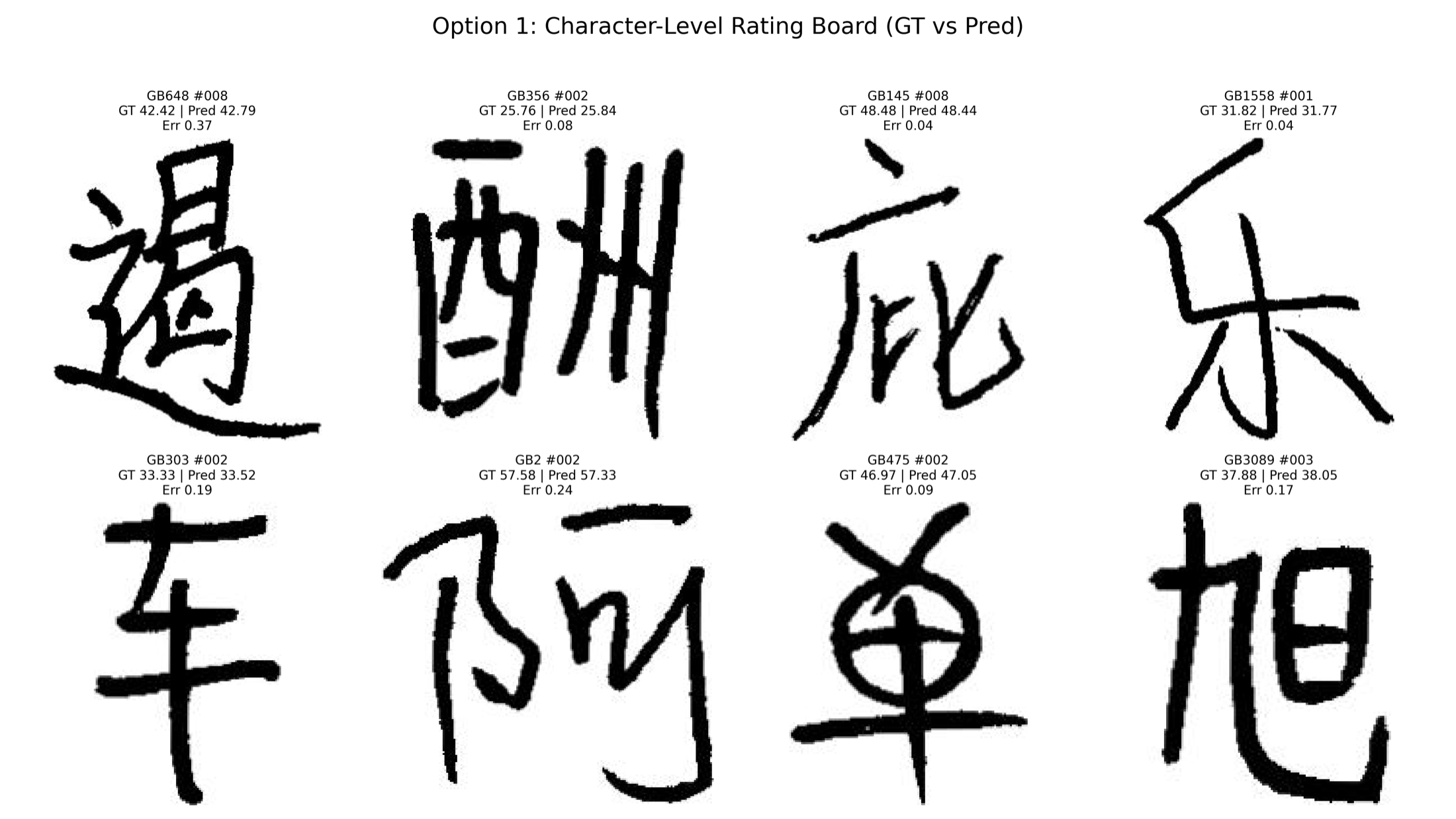 Eight calligraphy samples with human scores and model predictions