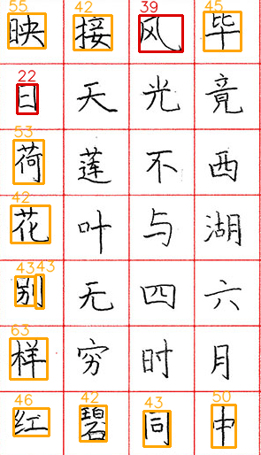 The same worksheet with color-coded character scores
