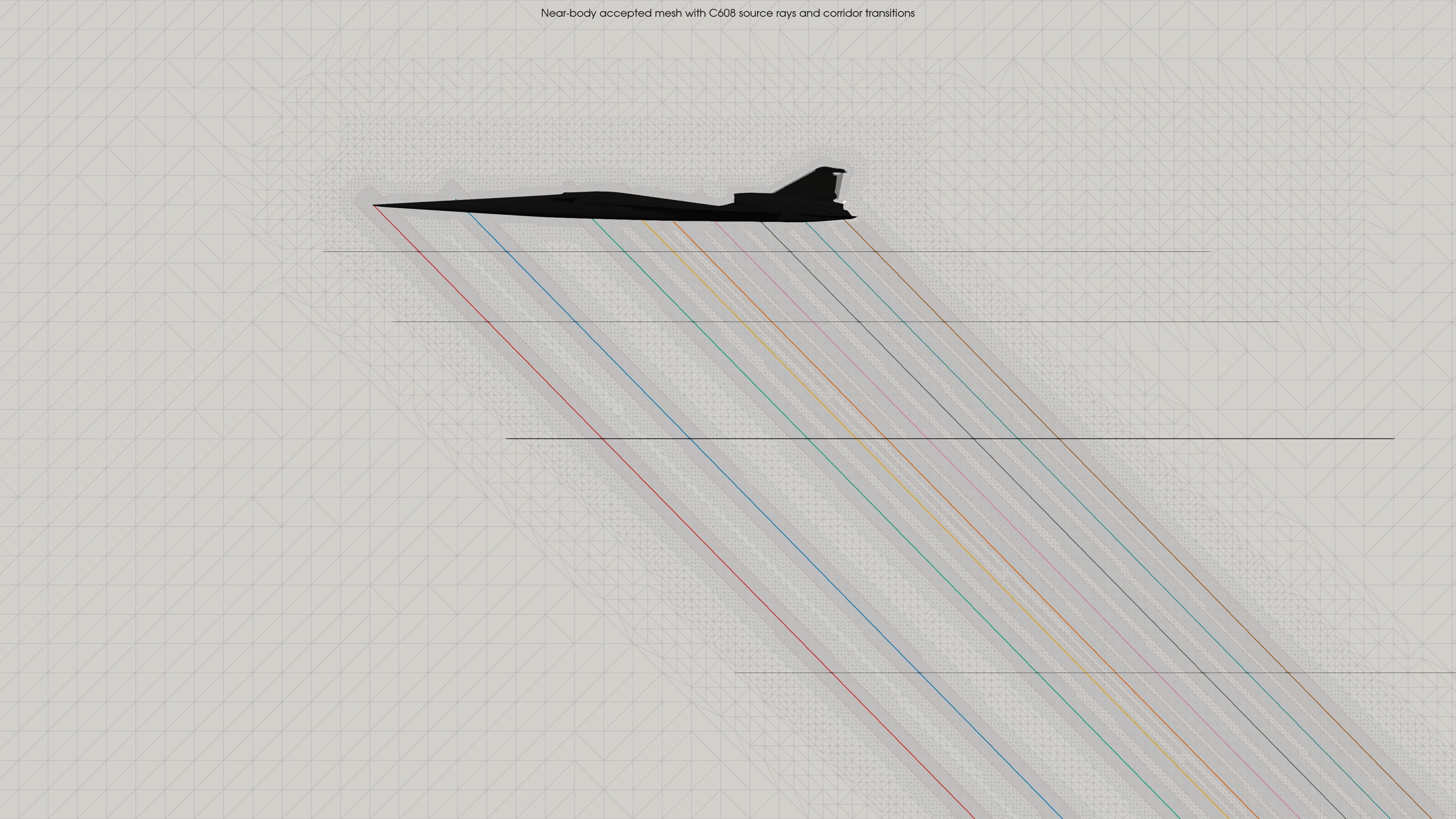 C608 mesh architecture with nine ray-following refinement corridors